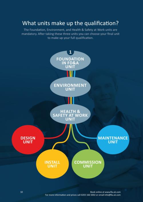 qualification structure