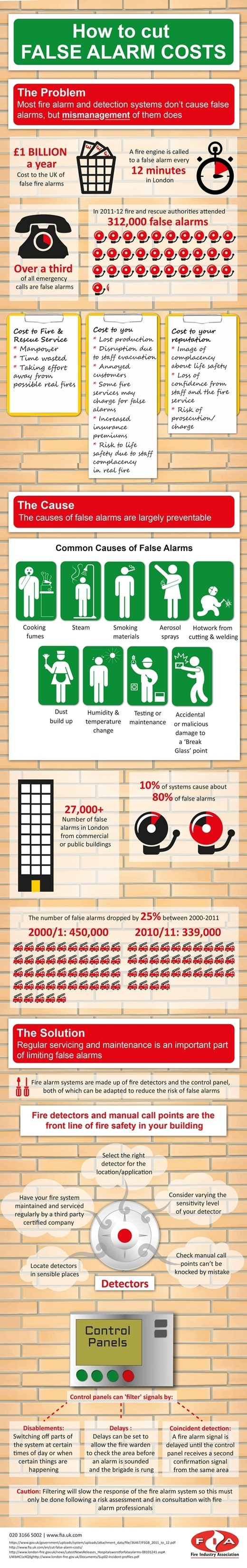 How to reduce false alarms infographic