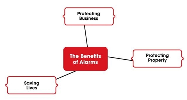 the benefits of fire alarms